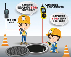 祁连有限空间安全作业操作规程